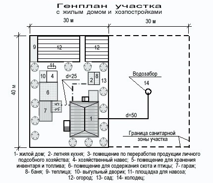 Vietos pasirinkimas šulinio įrenginiui šalyje Žemės sklypo planas su gyvenamuoju namu su šuliniu ir priestatais