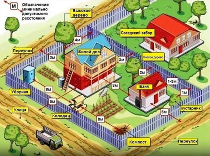 Kur savo namuose padaryti šulinį kotedže Kaip išsirinkti vietą šulinio įrenginiui šalyje