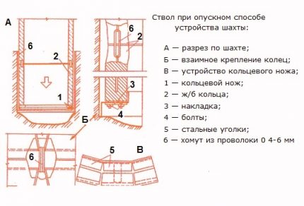 Betoninių žiedų šulinio įtaiso nuleidimo metodas
