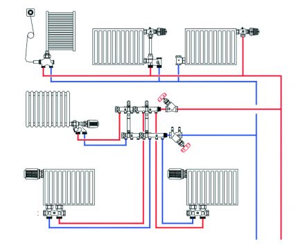 Ang pinakasimpleng pamamaraan ng pamamahagi ng pag-init ng radial Radial wiring nang walang bomba