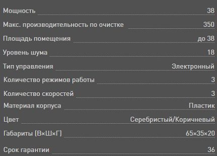 Značajke pročišćavača zraka Bork Značajke Bork A800