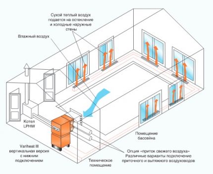 Ang mga Dehumidifier ng uri ng channel para sa pag-aayos ng mga pool Duct dehumidifier para sa mga swimming pool