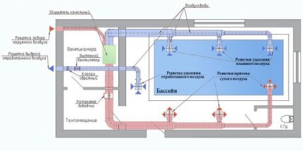 Scheme ng pag-install ng channel at monoblock dehumidifier para sa pool Ang sistema ng bentilasyon at dehumidifier para sa mga pool