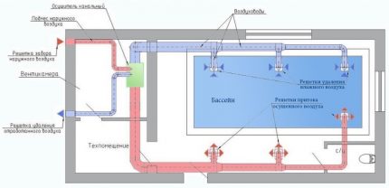 Ang diagram ng pag-install ng channel at dehumidifier ng dingding sa pool Layout ng isang sistema ng dehumidification sa isang pribadong pool