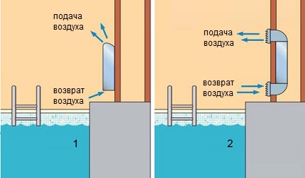 Paano mag-install ng isang pader na naka-mount dehumidifier para sa isang pool Ang dingding na naka-mount dehumidifier para sa mga pool