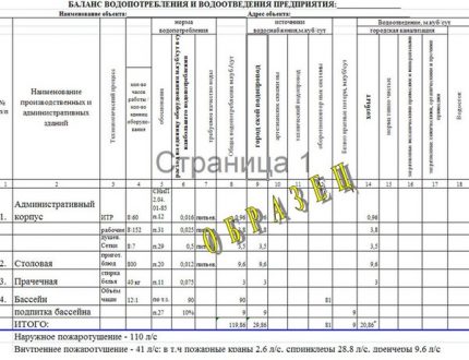 Jak zrównoważyć zaopatrzenie w wodę i warunki sanitarne