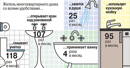 Co jest potrzebne do obliczenia bilansu zaopatrzenia w wodę i warunków sanitarnych