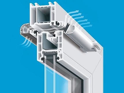 The scheme of the ventilation valve for plastic windows Valve device