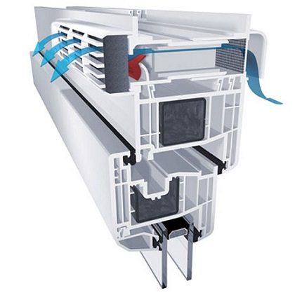 Ventilation device for plastic windows Fold valve