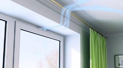 Supply ventilation action for plastic windows Air supply