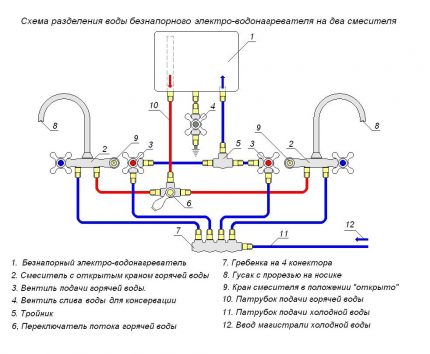 Installasjonsskjema for øyeblikkelig varmtvannsbereder for hjemmet Installasjonsskjema for en enhet på to miksere
