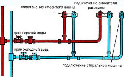 The scheme of tee wiring heating in the apartment The advantage of a consistent layout of the water distribution system in the apartment is that this scheme is very simple and requires minimal implementation costs
