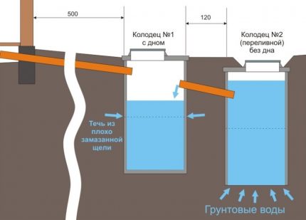A készülék egy szeptikus tartály beton gyűrűk A készülék egy szeptikus tartály beton gyűrűk