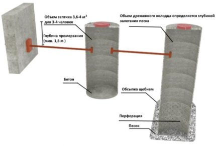 Hogyan lehet kiszámítani a szeptikus tartály térfogatát a gyűrűkből a barkács készítéséhez? Rendszerkapacitás kiszámítása