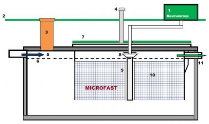Scheme of the American septic tank Septic tank design
