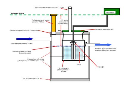 Fast septic tank modification device diagram RetroFAST 0.375 Model Diagram