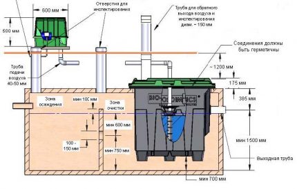 Structural parts of the American septic tank Fast MicroFAST 0.5 Model Diagram