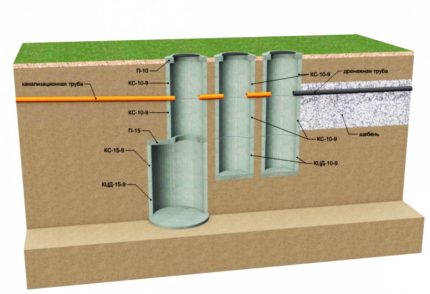 Scheme of a septic tank with three chambers of concrete rings Scheme of a three-chamber septic tank