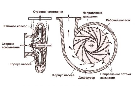 Diagram para sa isang aparato ng pump ng do-it-yourself na iyong sarili Diagram ng bomba ng bomba