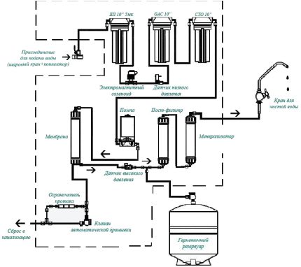 Atvirkštinės osmozės surinkimo su „pasidaryk pats“ minilizeriu schema Mineralizatoriaus grandinė