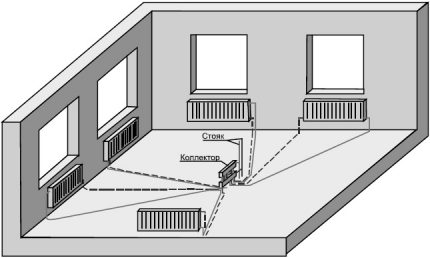 Ang detalye ng aparato ng sistema ng pag-init ng kolektor Pagpipilian sa Wiring Diagram