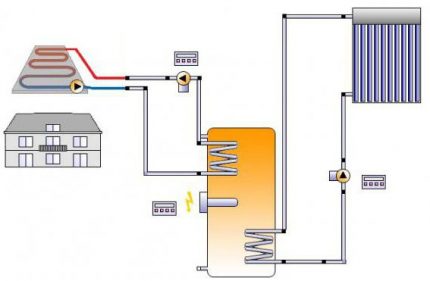 Scheme ng sistema ng pagpainit ng kolektor ng isang dalawang palapag na pribadong bahay Ang pamamaraan ng paggalaw ng coolant