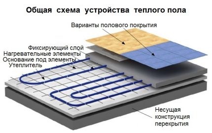 Ενδοδαπέδια κατασκευή