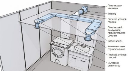 Dispositivo de extração de tubos de ventilação de plástico Capuz de tubo em plástico