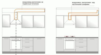 Variantes da construção de dutos de tubos de plástico do capô Esquemas de montagem de dutos