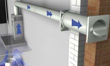 Duto de tubos de ventilação de plástico Instalação de tubos de PVC