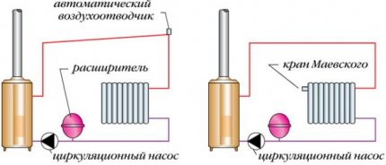 Options for devices to remove air from the heating system Installation of air vents