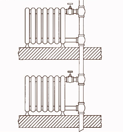 Schéma d'un système de chauffage fermé avec câblage vertical Câblage vertical