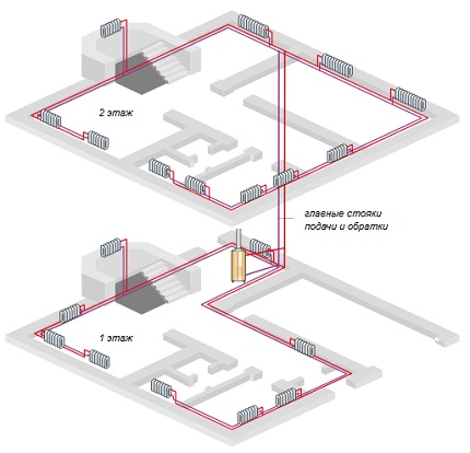 Diagramme tridimensionnel d'un système de chauffage fermé Axonométrie