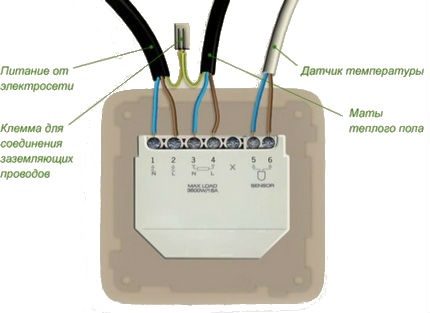 Pag-install ng isang sensor ng sensor ng temperatura ng pag-init ng sahig ng film Mga diagram ng kable sa socket