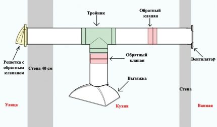 Pourquoi installer un clapet anti-retour sur la ventilation Clapet anti-retour pour la ventilation et l'évacuation