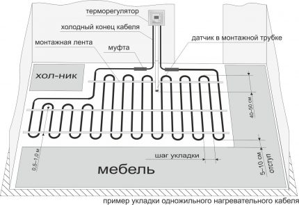 Lo schema del dispositivo del pavimento riscaldato sotto la piastrella Schema di installazione di esempio