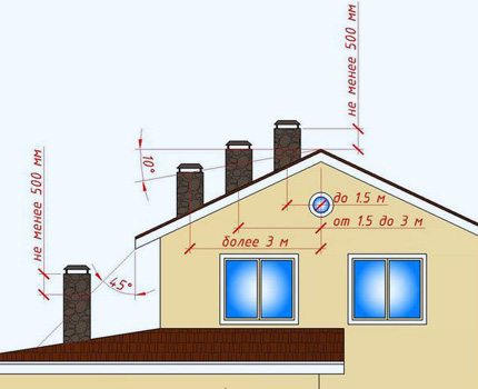 The height of the ventilation duct section of a private house rising above the roof The height of the protrusion of the ventilation pipes