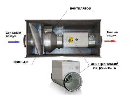 Unidade de fornecimento de ar elétrico Unidade de fornecimento de ar elétrico