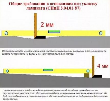 Normes de préparation de la base du stratifié Exigences relatives aux sols stratifiés