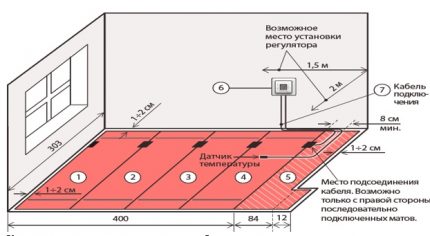 Layout at koneksyon ng infrared warm floor Strip Layout