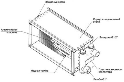 L'appareil d'un chauffe-eau pour le travail en ventilation forcée Conception du chauffe-eau