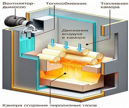 Ang pamamaraan ng aparato ng pyrolysis boiler na matagal na nasusunog Pyrolysis boiler scheme
