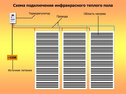 Scheme ng pagkonekta ng isang infrared warm floor sa isang linya ng kuryente Diagram ng koneksyon sa mainit na palapag