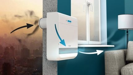Fornecer esquema de ventilação para uma casa particular Unidade de ventilação de abastecimento