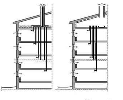 Schémas de ventilation communs pour les immeubles d'habitation
