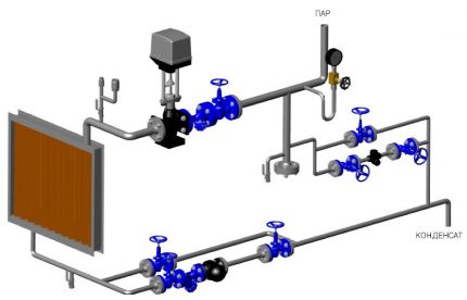 Layout do aquecedor a vapor Esquema de cintagem