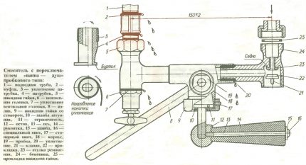 Aftakleidingvervangingsschema