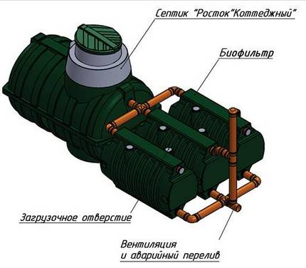 Fosse septique à installer sur un site avec chalet Septic Sprout Cottage