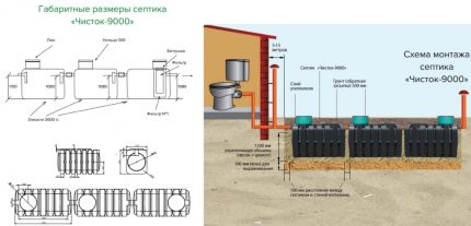 Ensemble complet d'une fosse septique de nettoyages de 4000 litres Septic Cleaner-9000