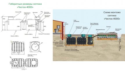 Schéma d'installation d'une fosse septique Chistok 4000 Installation d'une fosse septique Chistok-4000